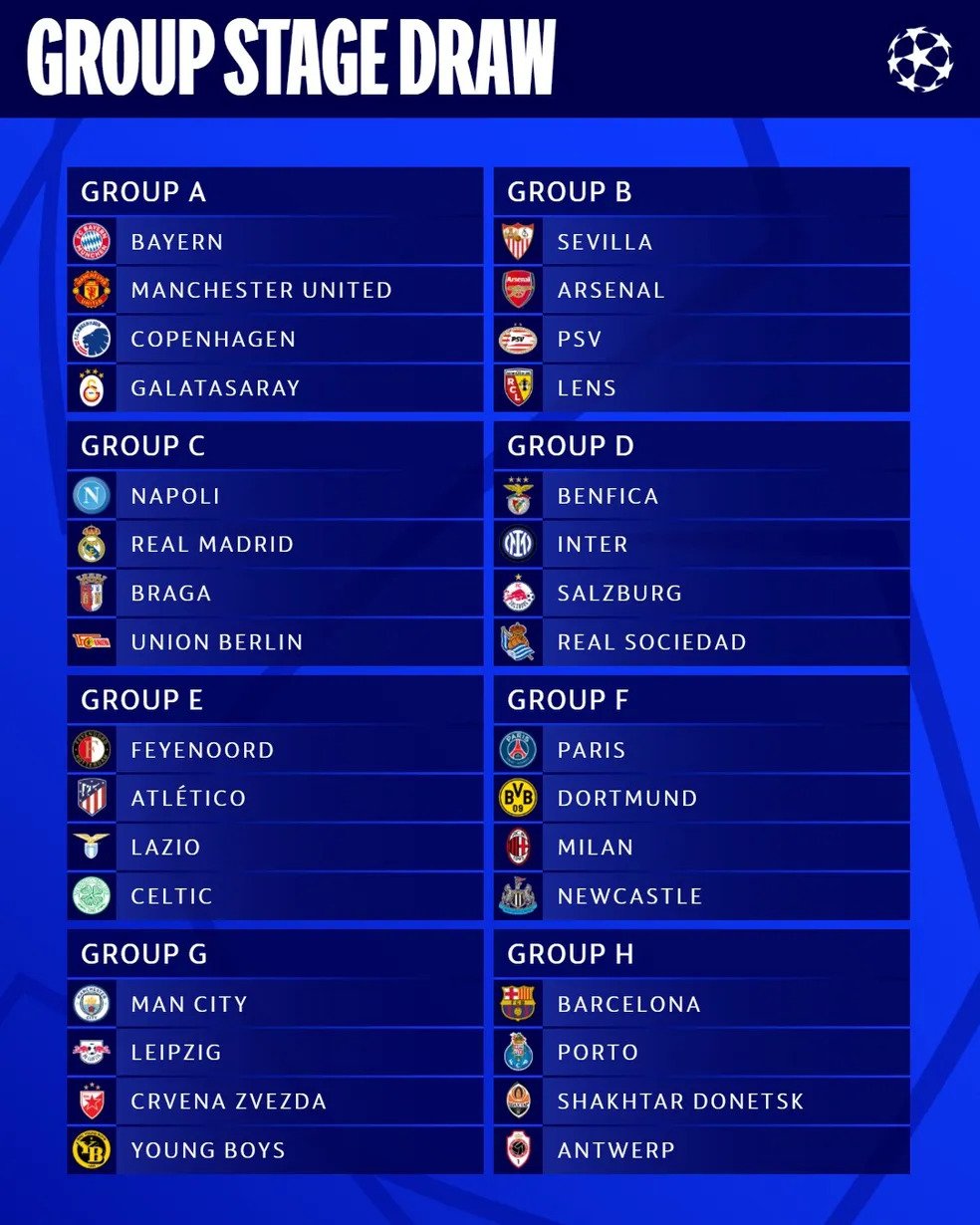 Grupo Liga dos Campeões 2023-2024